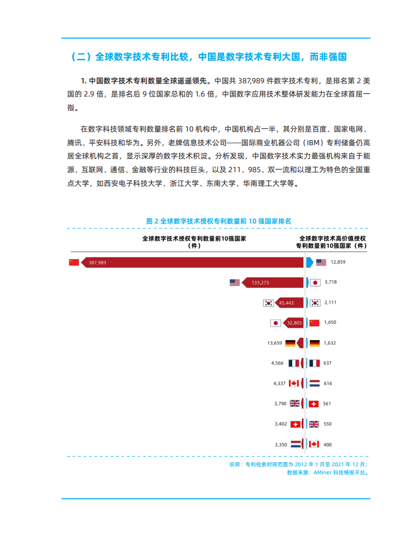 2023全球数字科技技术发展研究报告图片