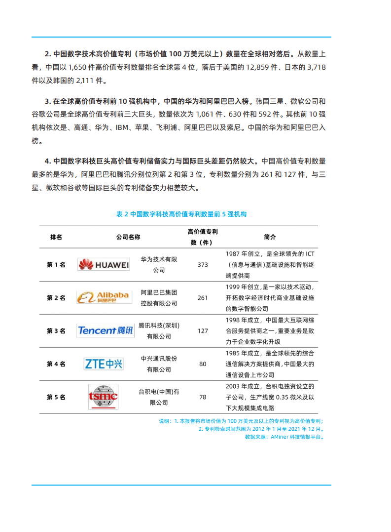 2023全球数字科技技术发展研究报告图片