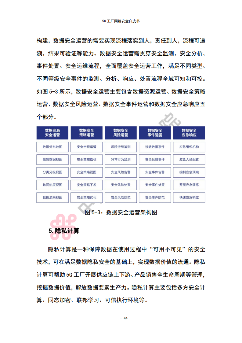 5G工厂网络安全白皮书图片
