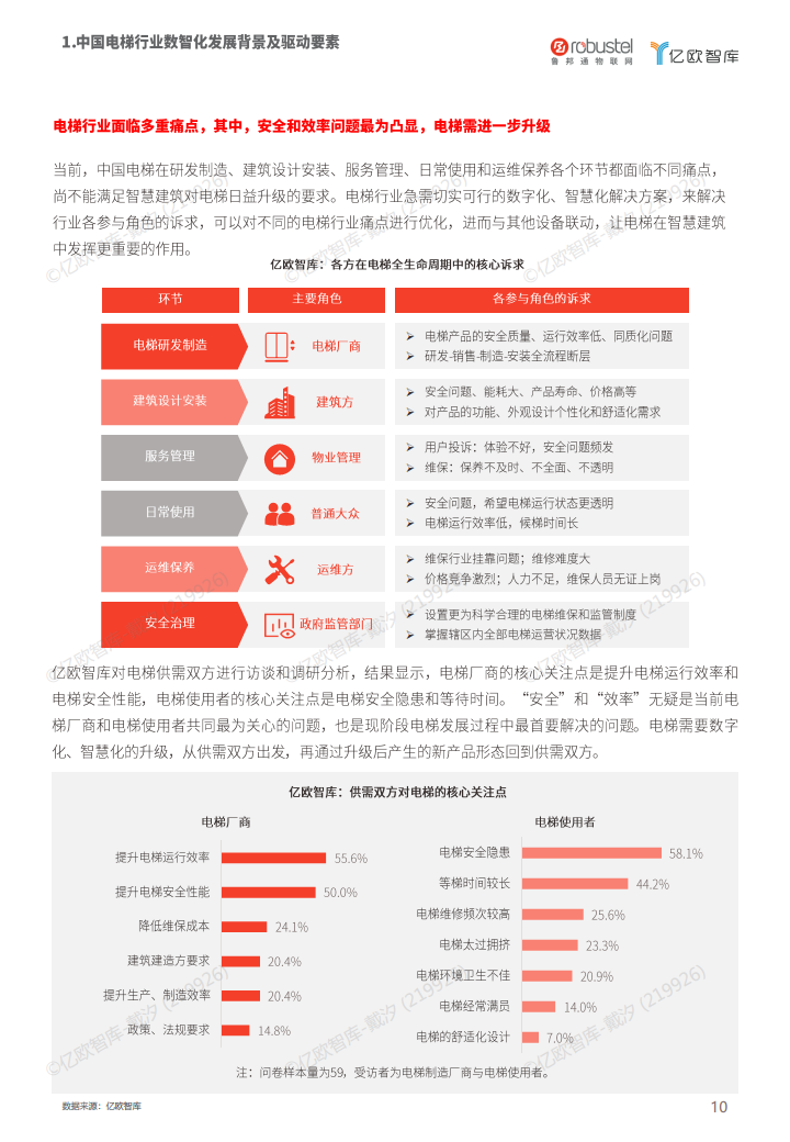 2023中国电梯智慧维保与监管解决方案白皮书图片