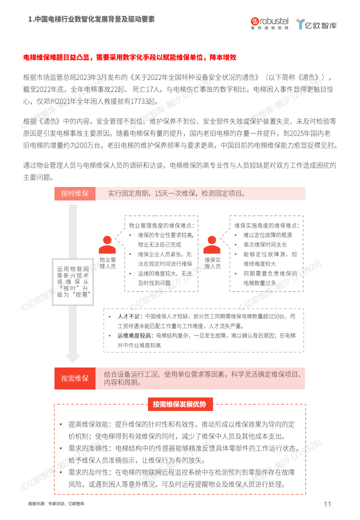 2023中国电梯智慧维保与监管解决方案白皮书图片