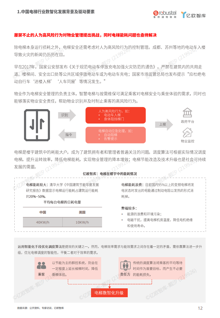 2023中国电梯智慧维保与监管解决方案白皮书图片