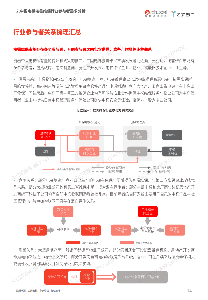 2023中国电梯智慧维保与监管解决方案白皮书图片
