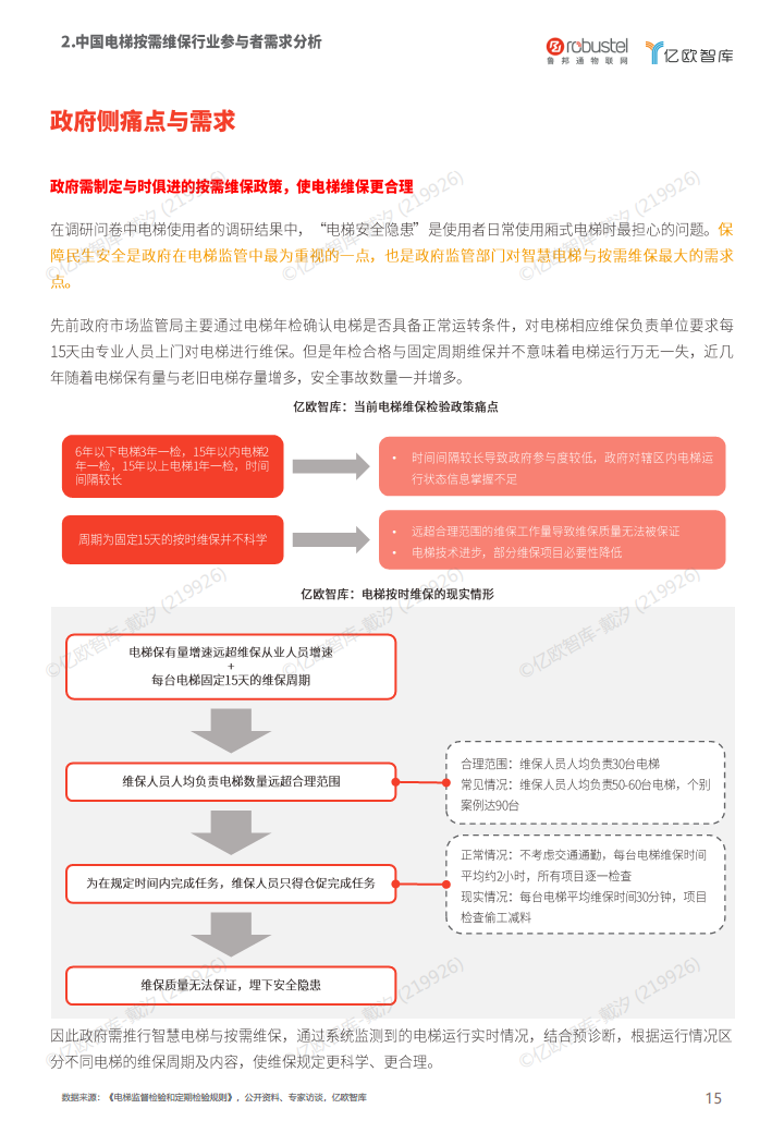 2023中国电梯智慧维保与监管解决方案白皮书图片
