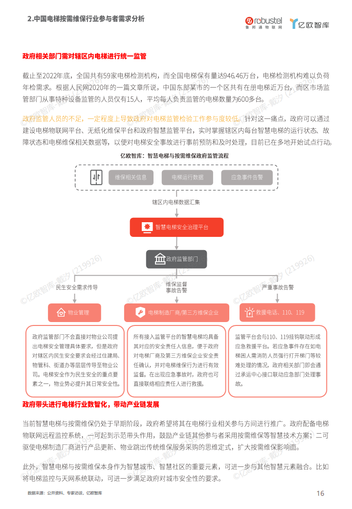 2023中国电梯智慧维保与监管解决方案白皮书图片