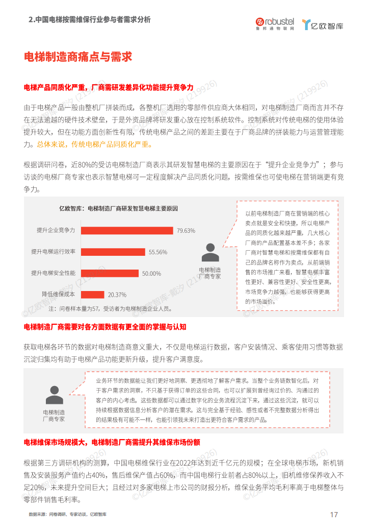 2023中国电梯智慧维保与监管解决方案白皮书图片