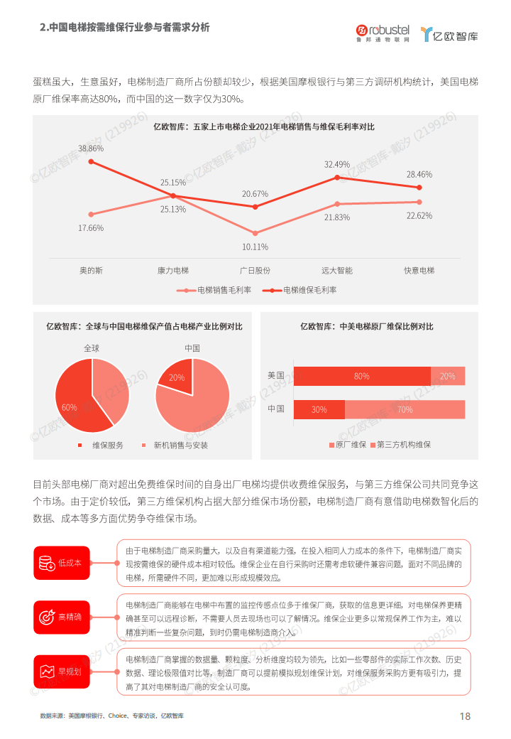 2023中国电梯智慧维保与监管解决方案白皮书图片