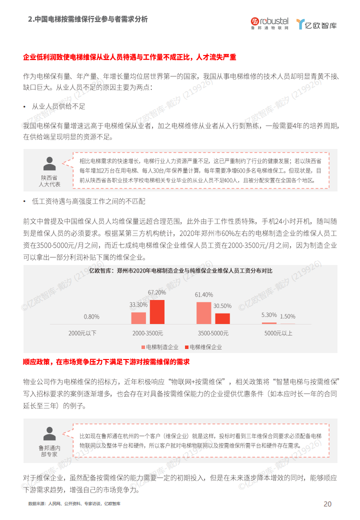 2023中国电梯智慧维保与监管解决方案白皮书图片