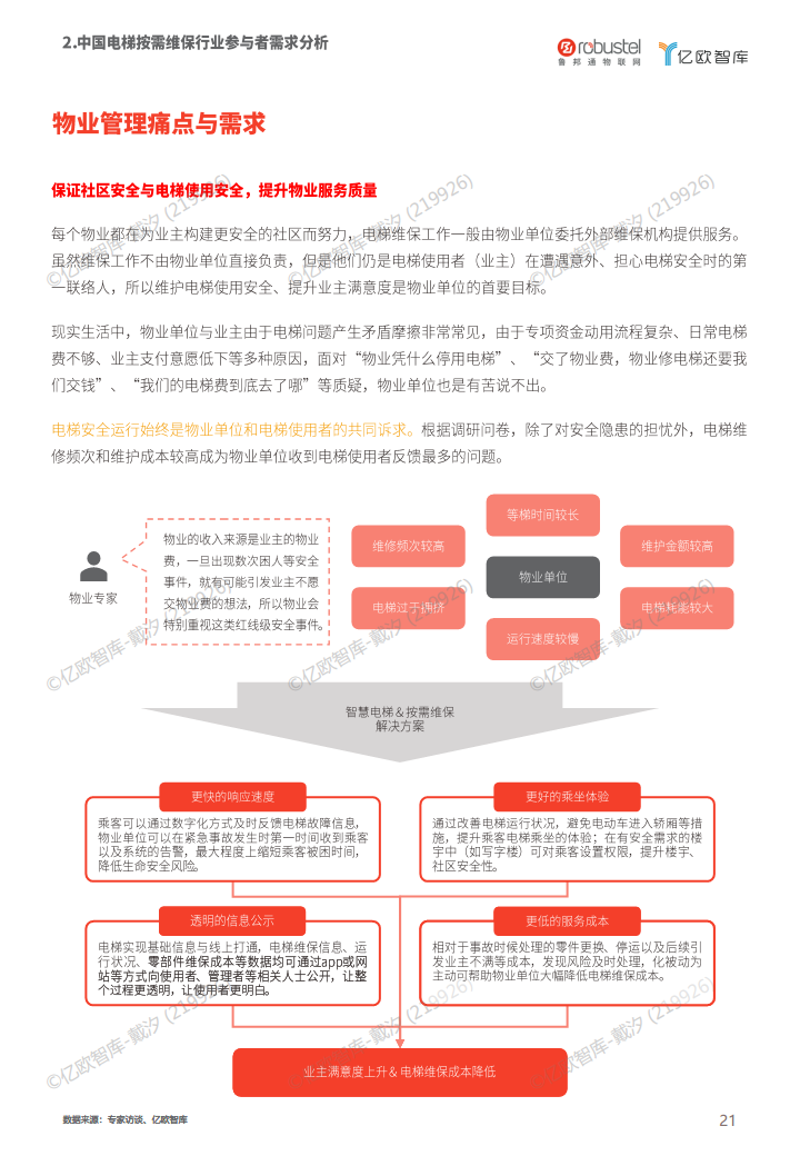 2023中国电梯智慧维保与监管解决方案白皮书图片