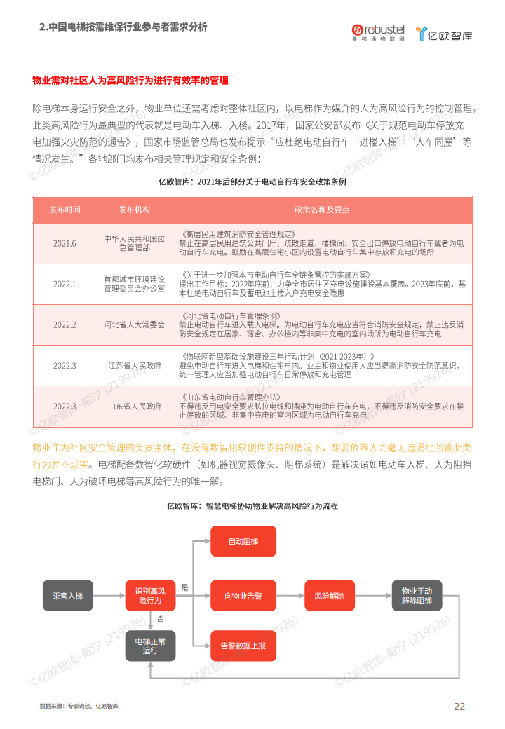 2023中国电梯智慧维保与监管解决方案白皮书图片