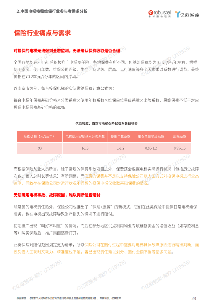 2023中国电梯智慧维保与监管解决方案白皮书图片