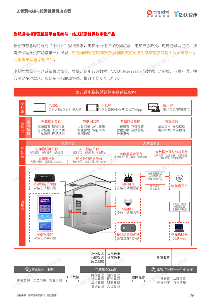 2023中国电梯智慧维保与监管解决方案白皮书图片