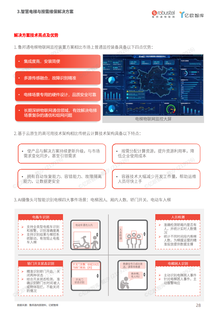 2023中国电梯智慧维保与监管解决方案白皮书图片