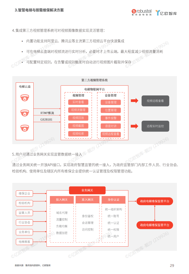 2023中国电梯智慧维保与监管解决方案白皮书图片