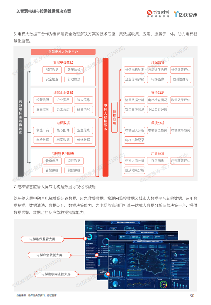 2023中国电梯智慧维保与监管解决方案白皮书图片