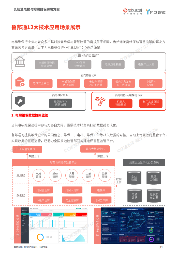 2023中国电梯智慧维保与监管解决方案白皮书图片