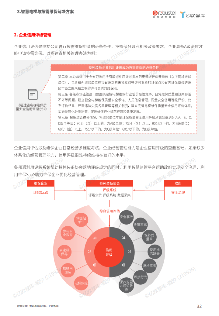 2023中国电梯智慧维保与监管解决方案白皮书图片