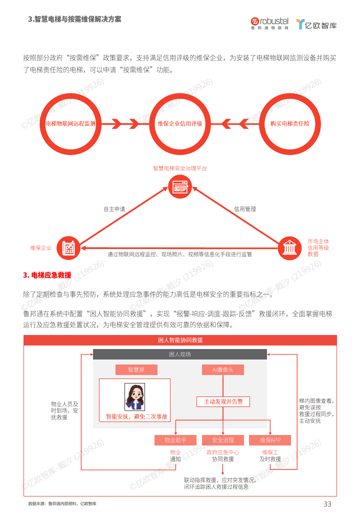 2023中国电梯智慧维保与监管解决方案白皮书图片