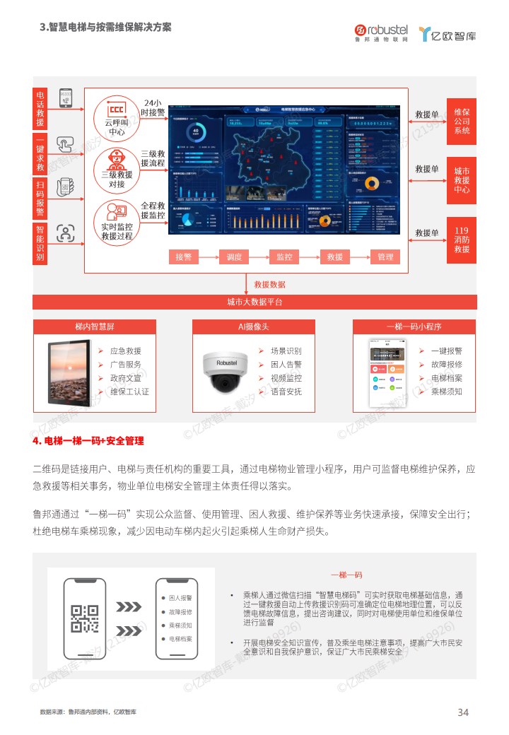 2023中国电梯智慧维保与监管解决方案白皮书图片