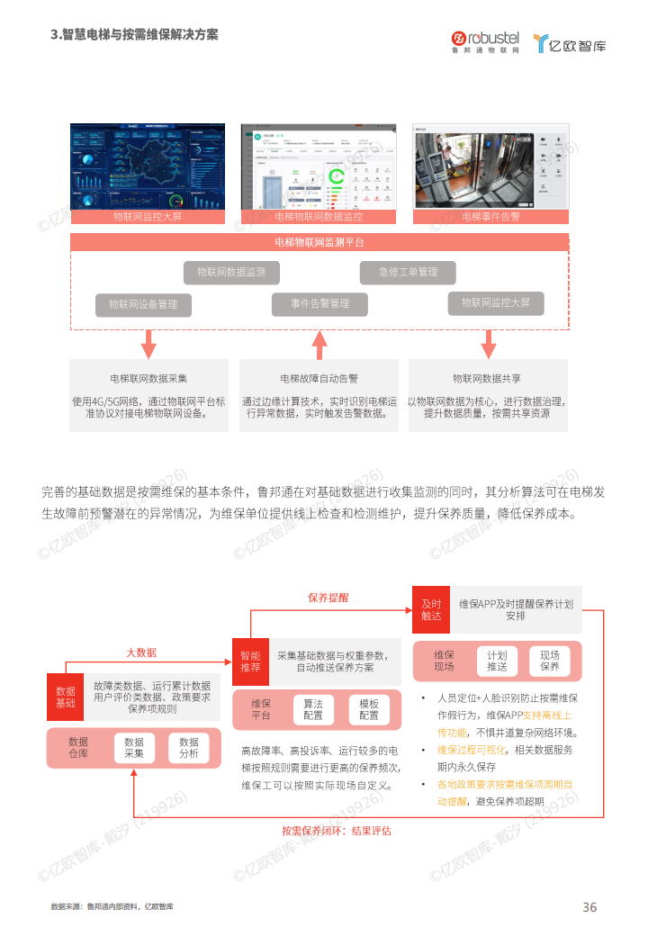 2023中国电梯智慧维保与监管解决方案白皮书图片