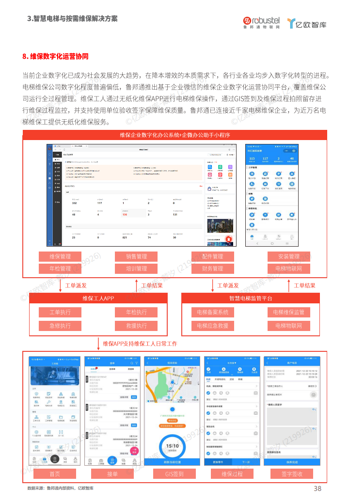2023中国电梯智慧维保与监管解决方案白皮书图片