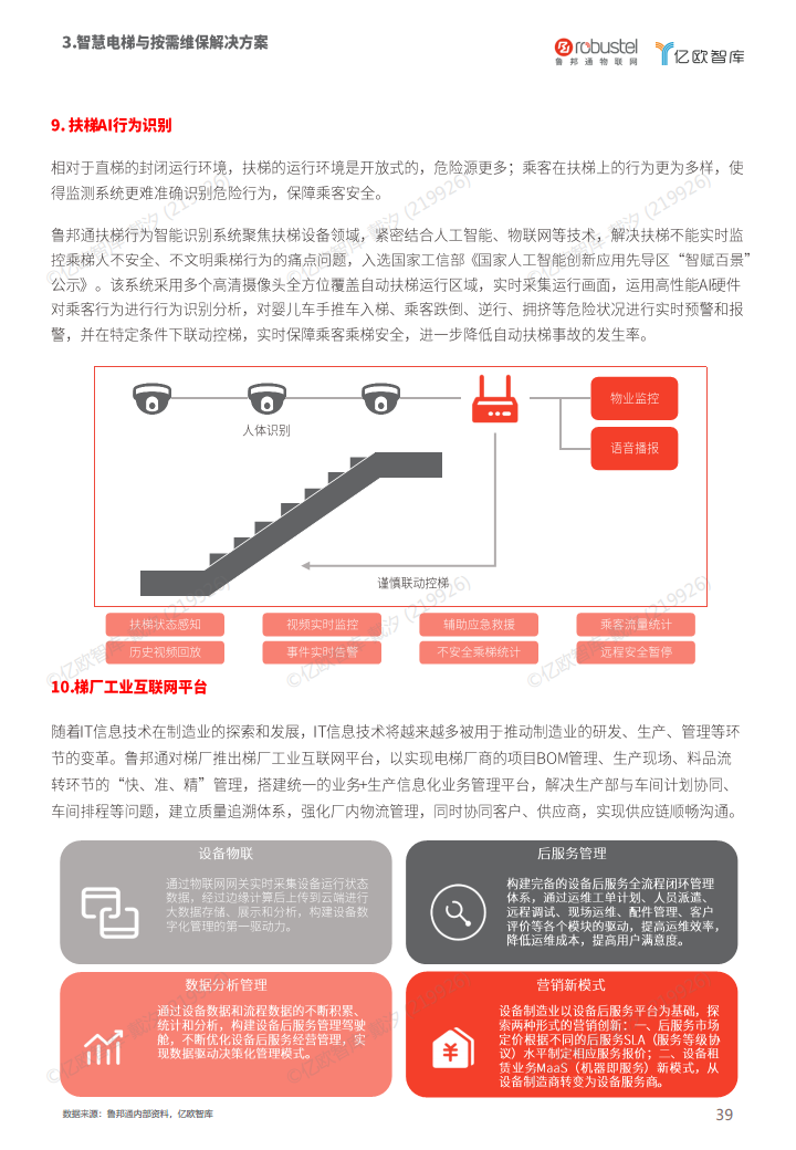 2023中国电梯智慧维保与监管解决方案白皮书图片