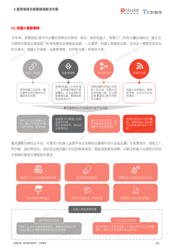2023中国电梯智慧维保与监管解决方案白皮书图片