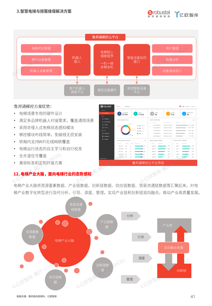 2023中国电梯智慧维保与监管解决方案白皮书图片