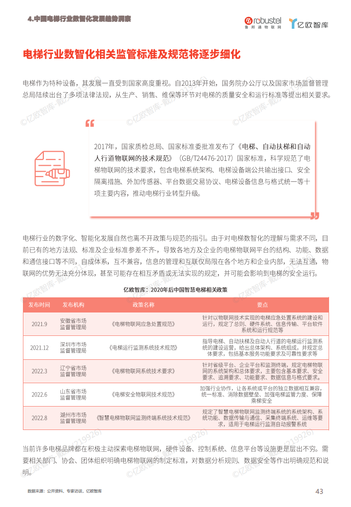 2023中国电梯智慧维保与监管解决方案白皮书图片