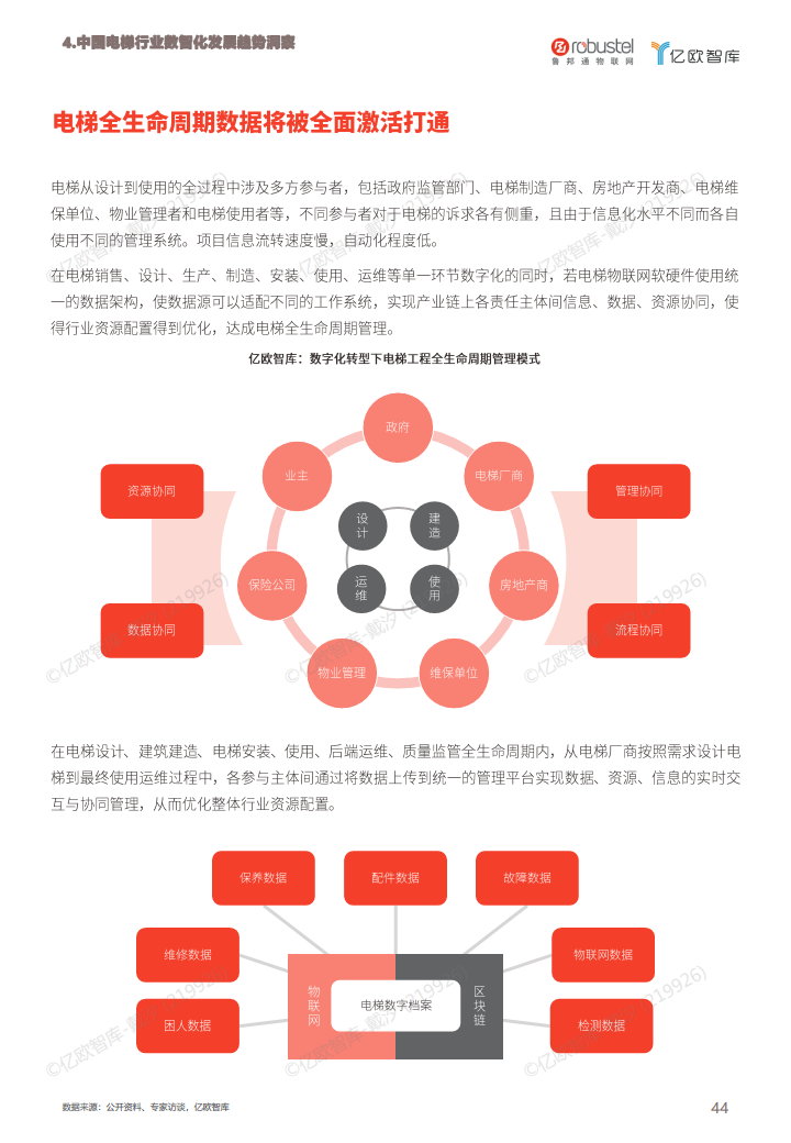 2023中国电梯智慧维保与监管解决方案白皮书图片