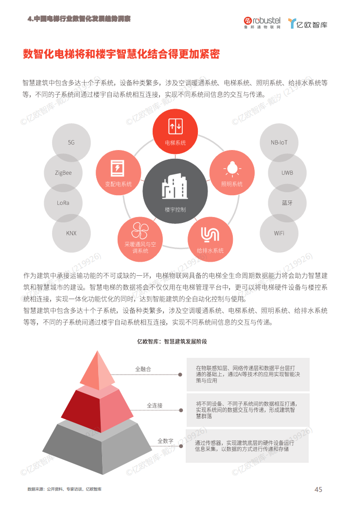 2023中国电梯智慧维保与监管解决方案白皮书图片
