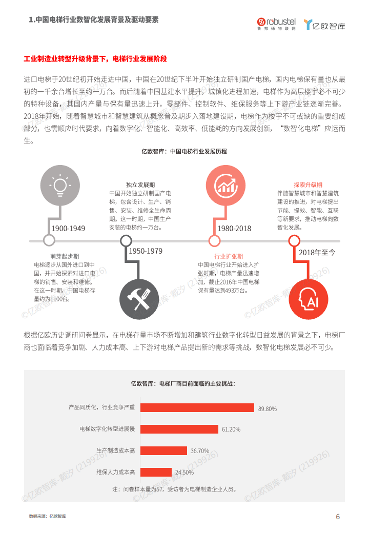 2023中国电梯智慧维保与监管解决方案白皮书图片