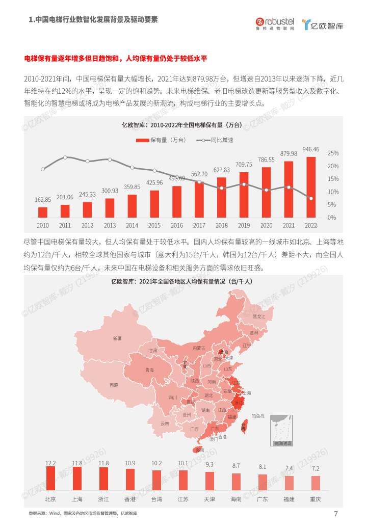 2023中国电梯智慧维保与监管解决方案白皮书图片