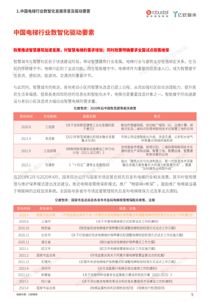 2023中国电梯智慧维保与监管解决方案白皮书图片