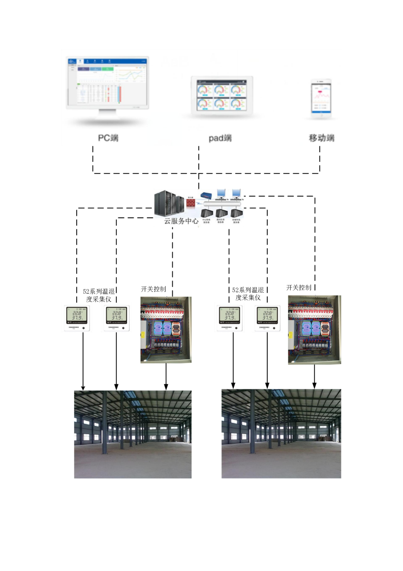 智能工厂能源监测系统解决方案图片