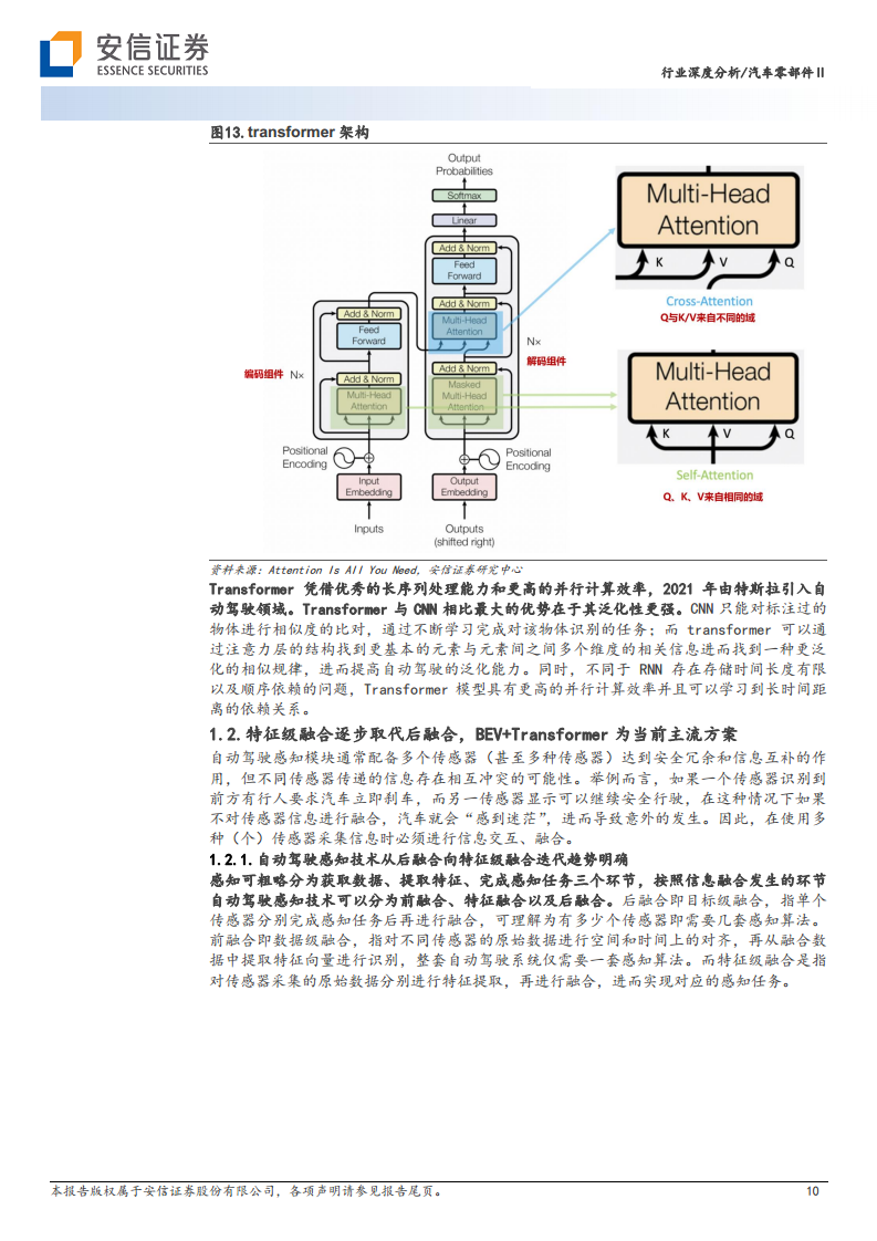 AI大模型在高阶自动驾驶中的应用图片