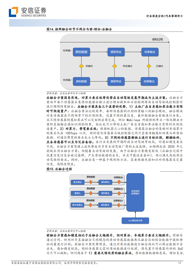 AI大模型在高阶自动驾驶中的应用图片