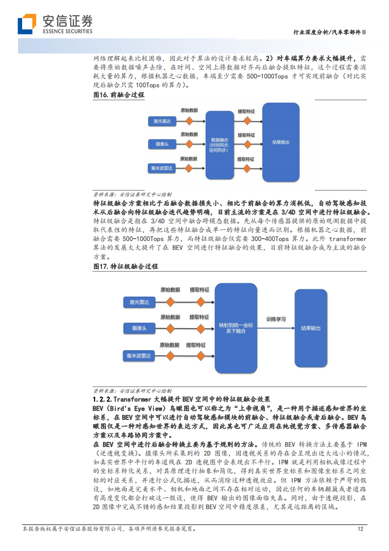 AI大模型在高阶自动驾驶中的应用图片