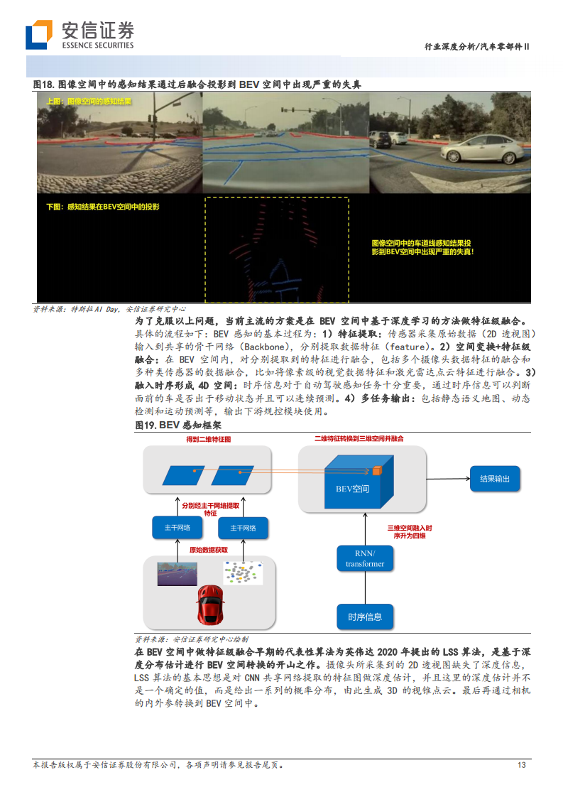 AI大模型在高阶自动驾驶中的应用图片