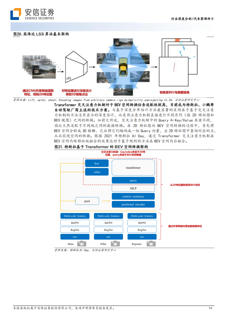 AI大模型在高阶自动驾驶中的应用图片