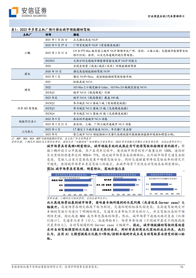 AI大模型在高阶自动驾驶中的应用图片