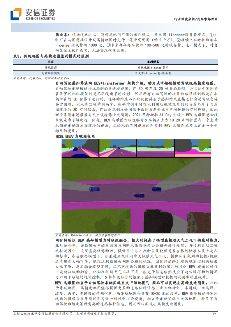 AI大模型在高阶自动驾驶中的应用图片