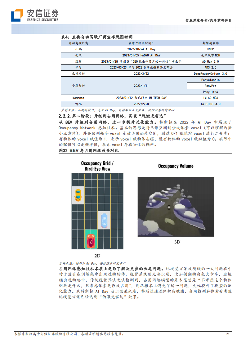 AI大模型在高阶自动驾驶中的应用图片