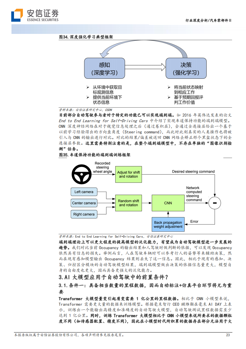 AI大模型在高阶自动驾驶中的应用图片