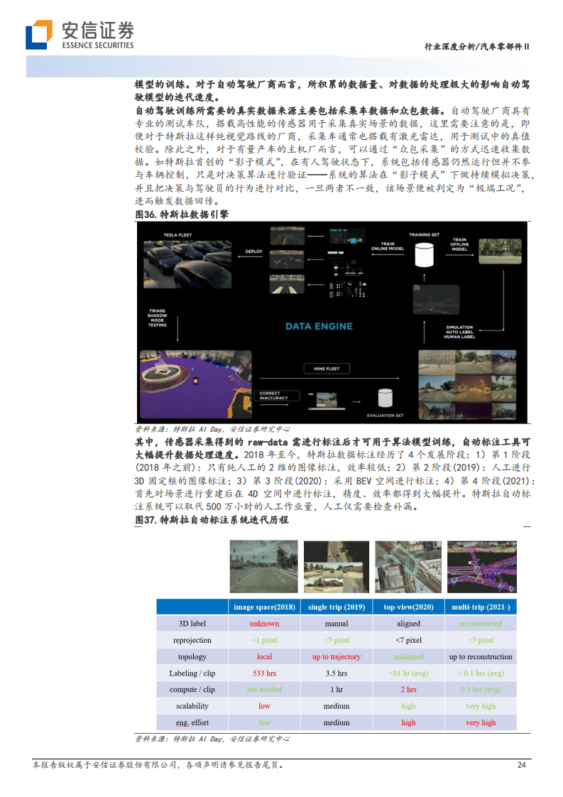 AI大模型在高阶自动驾驶中的应用图片