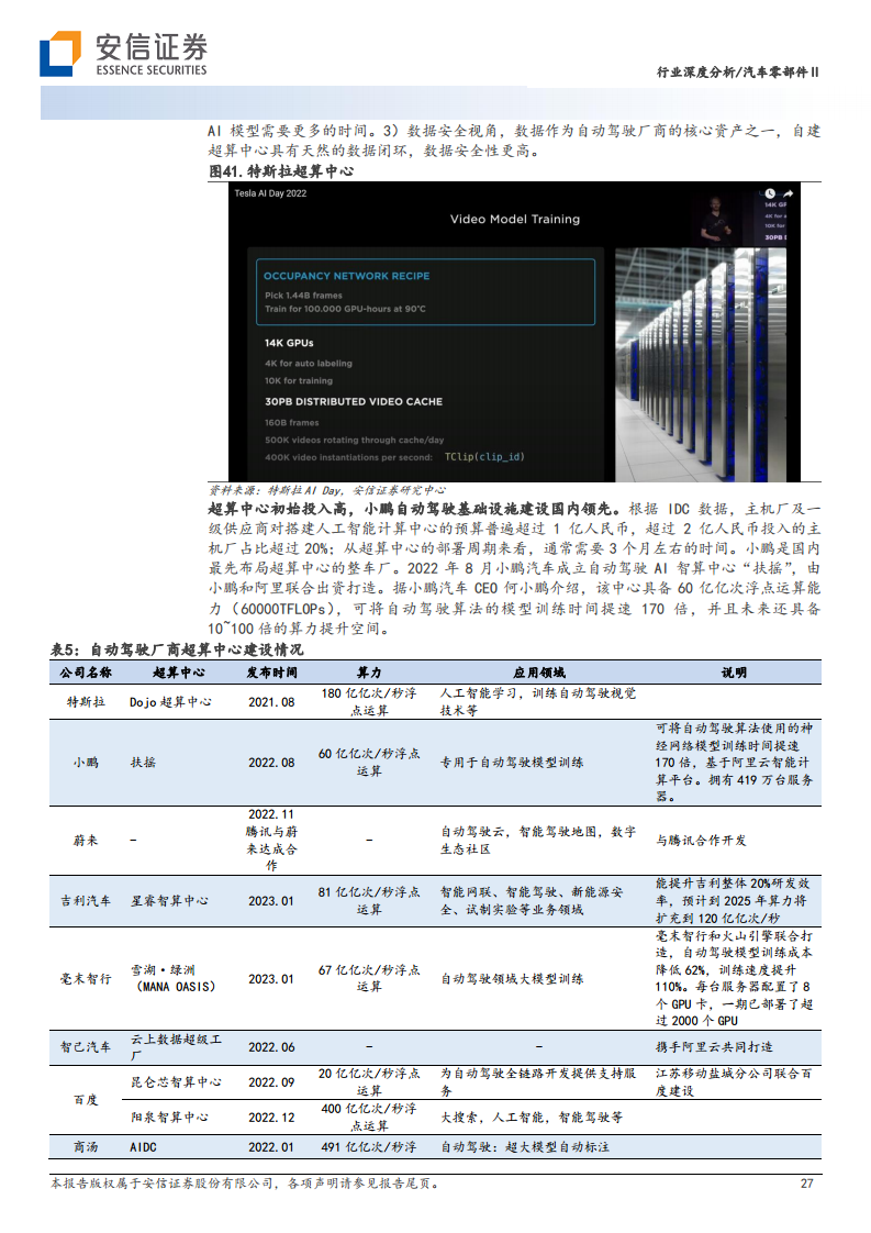 AI大模型在高阶自动驾驶中的应用图片