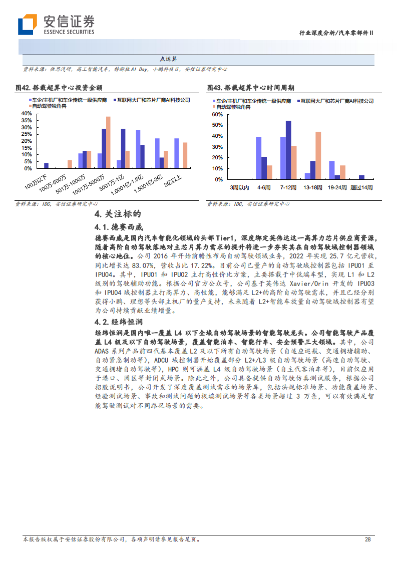 AI大模型在高阶自动驾驶中的应用图片