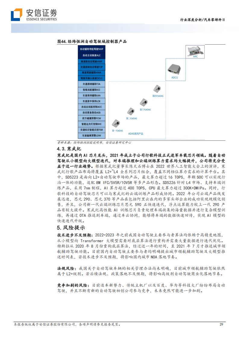 AI大模型在高阶自动驾驶中的应用图片