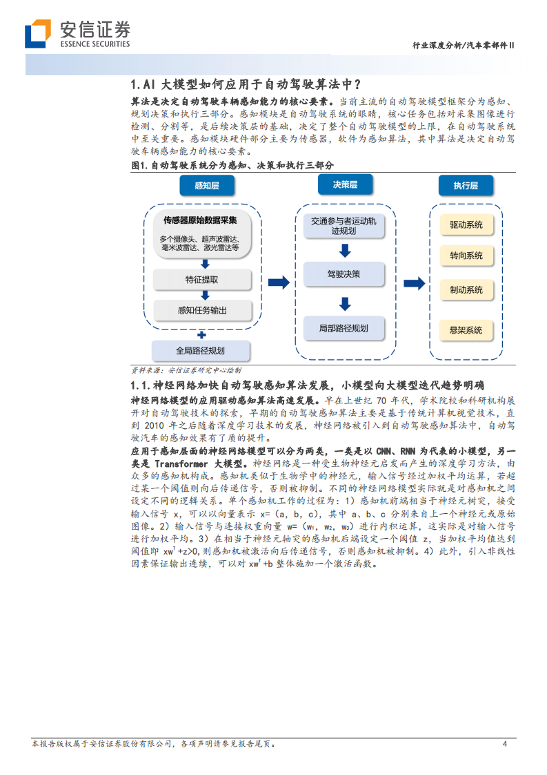 AI大模型在高阶自动驾驶中的应用图片