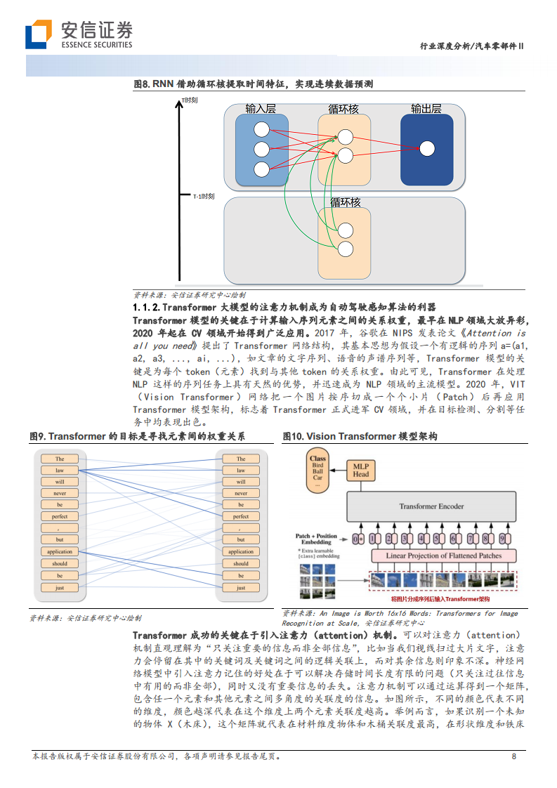 AI大模型在高阶自动驾驶中的应用图片